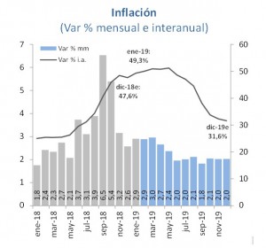 cuadro_inflacion_2019
